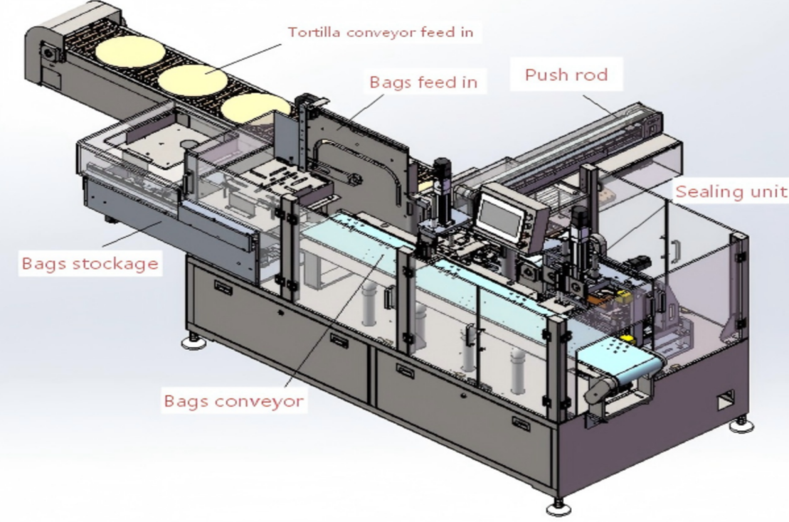 Pre-made Pouch Tortilla Packing Machine (Zipper Type)